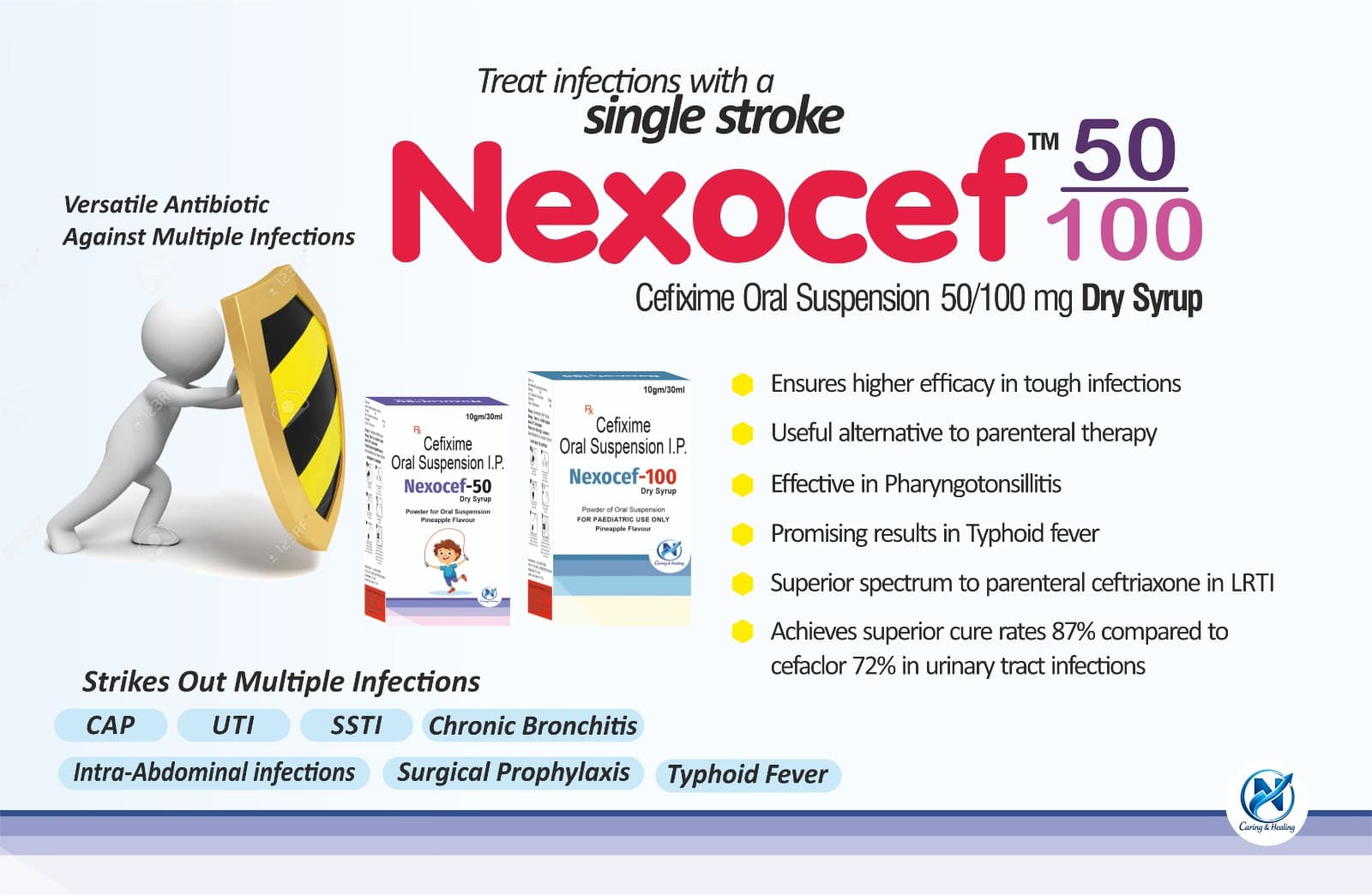 NEXOCEF-50 / 100 SYR